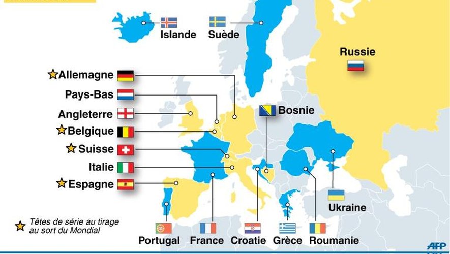 Carte des pays européens qualifiés et des barragistes pour le Mondial-2014
