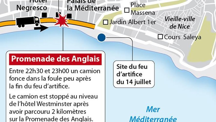 EN DIRECT. Attentat de Nice : 84 morts, une cinquantaine de personnes en "urgence absolue"