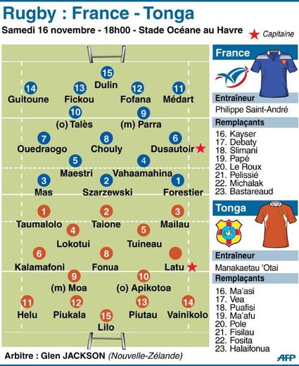Composition des équipes de France et des Tonga