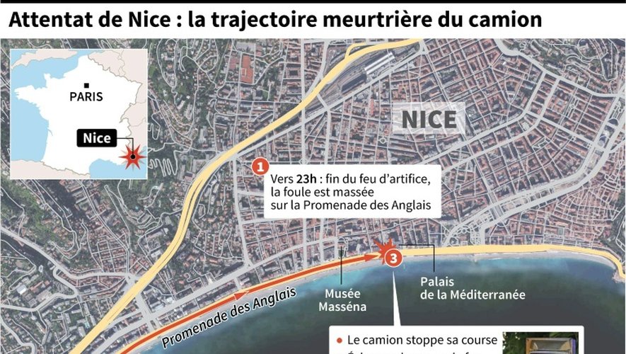 Attentat de Nice : la trajectoire meurtrière du camion