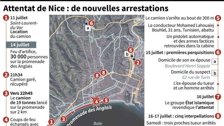Attentat de Nice : le point sur l'enquête dimanche 17 juillet à 13h