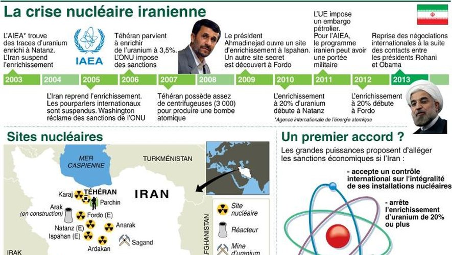 Infographie sur la crise nucléaire iranienne, chronologie, carte des sites et mesures