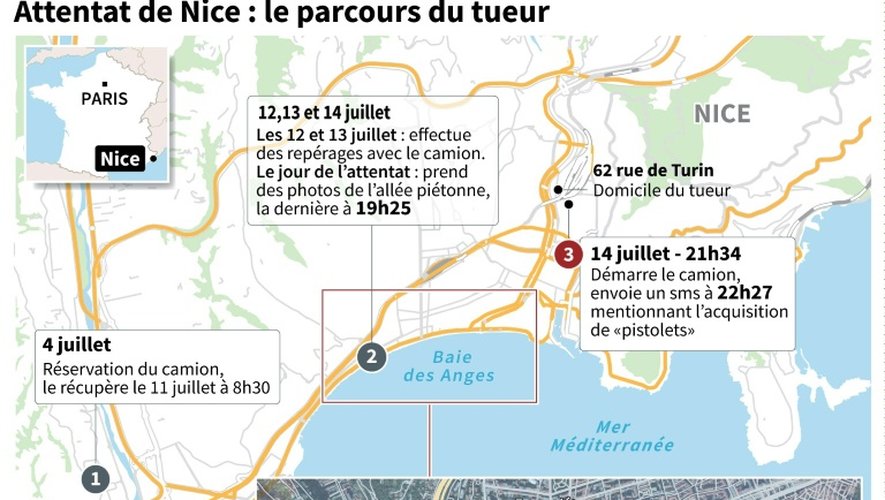 Attentat de Nice : le parcours du tueur