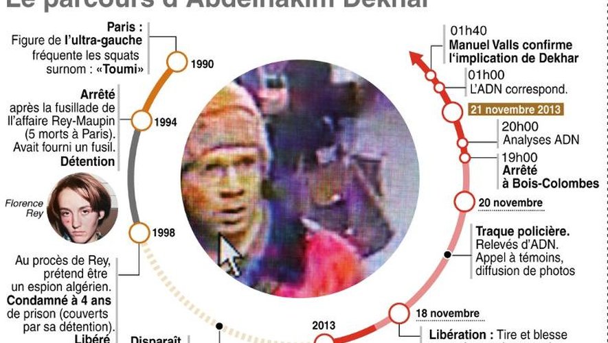 Infographie sur le parcours du tireur de "Libération" Abdelhakim Dekhar des années 90 à son arrestation