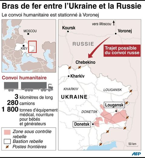Bras de fer entre l'Ukraine et la Russie