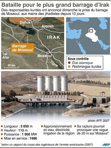Carte localisant le barrage de Mossoul et données sur l'ouvrage