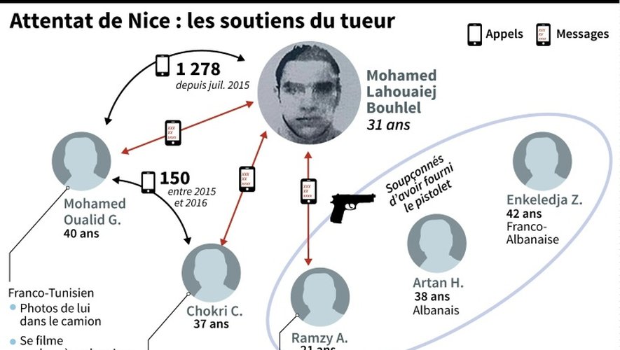 Attentats de Nice : les soutiens du tueur
