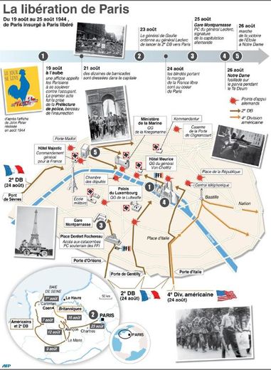 Carte de Paris et des mouvements de troupes lors de la libération de Paris en août 1944