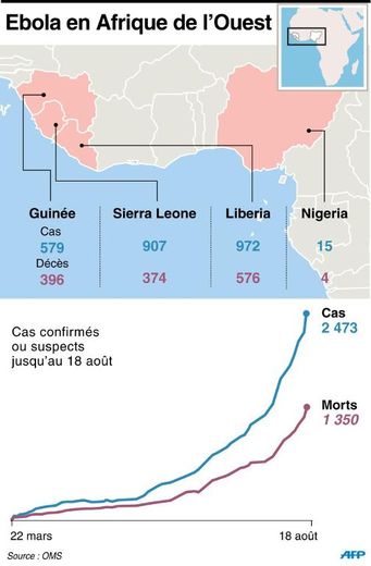 Evolution du nombre de morts dans les quatre pays d'Afrique où le virus Ebola a été confirmé depuis mars 2014