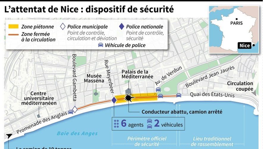 Attentats de Nice : le dispositif policier