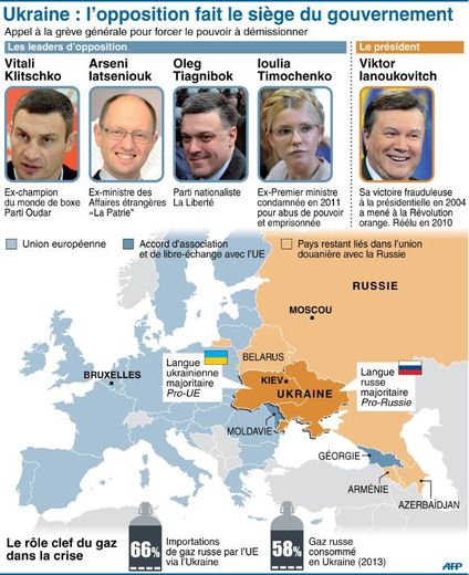 Infographie présentant les acteurs de la crise en Ukraine et localisant les  pays de l'ancienne Union Soviétique en accord d'association avec l'UE