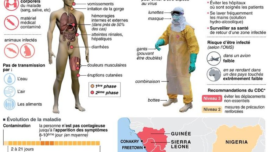 Ebola, comment se protéger V