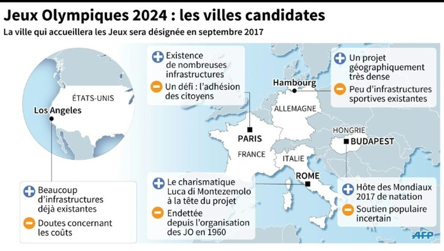 Localisation et informations sur les villes candidates à l'organisation aux JO 2024