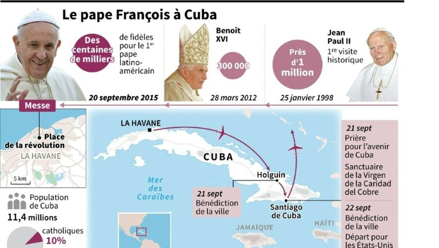 Localisation des étapes du pape à Cuba, données sur les messes des papes