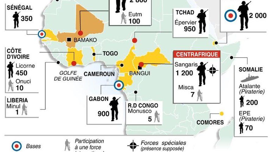 Infographie indiquant le nombre de militaires français présents en Afrique et les opérations en cours