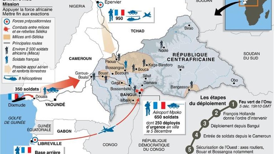 Infographie sur la Centrafrique : opération Sangaris