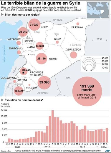 Carte: Bilan du nombre de morts en Syrie depuis le début du conflit en mars 2011, avec un décompte par région et l'évolution depuis trois ans