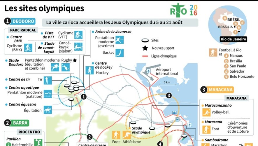 Les sites des Jeux Olympiques à Rio