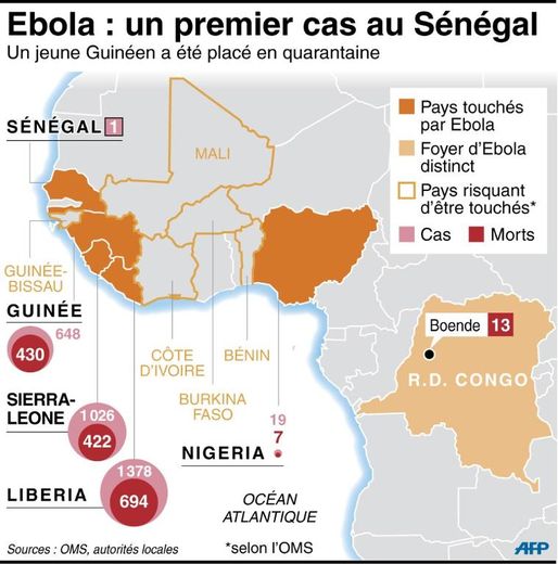 Ebola : un premier cas au Sénégal