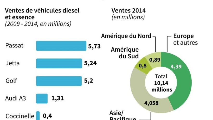 Les ventes de Volkswagen de 2009 à 2014 et détail 2014