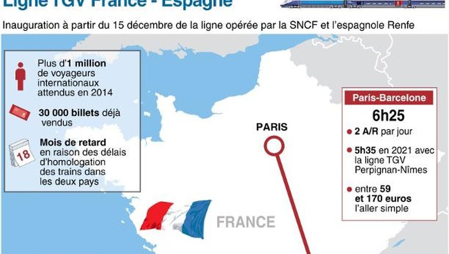 Infographie sur les liaisons ferroviaires entre la France et l'Espagne