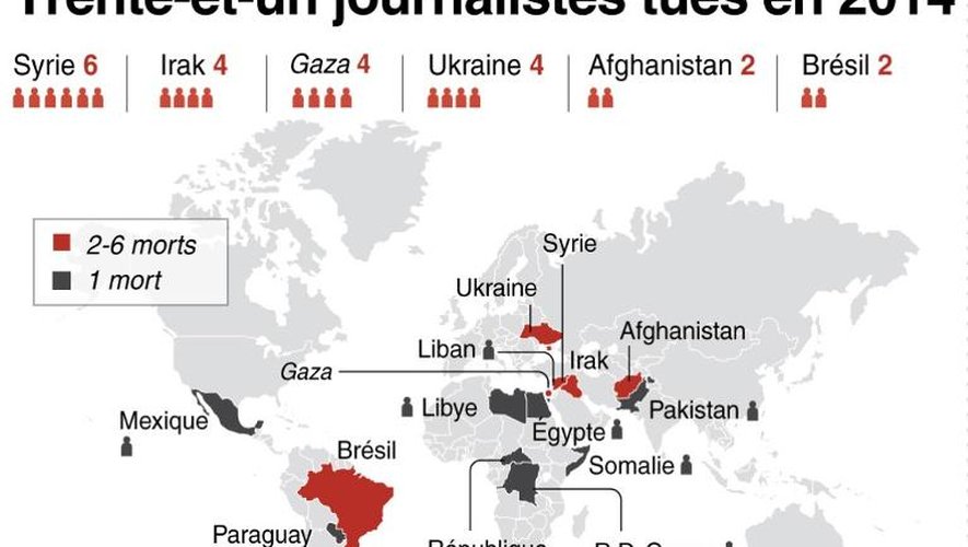 Carte des pays et territoire où le plus grand nombre de journalistes ont été tués en 2014