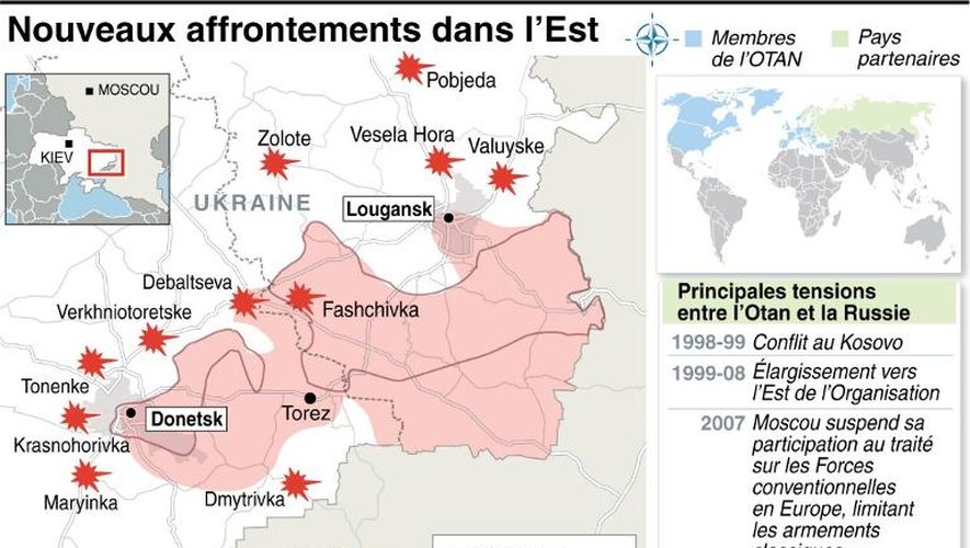 Carte de l'évolution de la situation dans l'est de l'Ukraine et les derniers combats