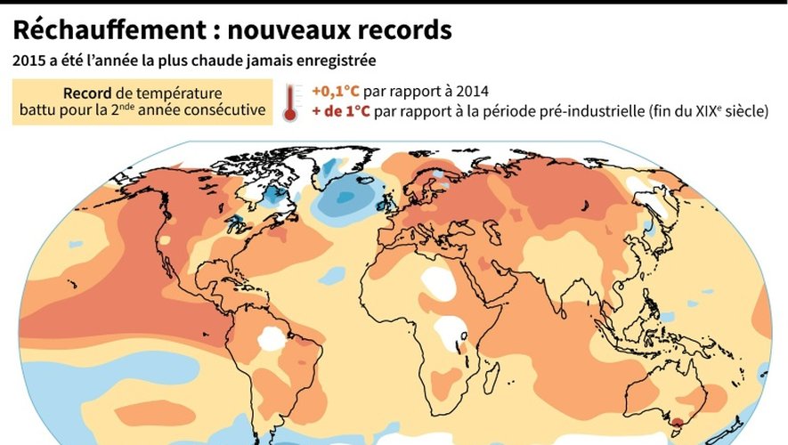 Réchauffement: nouveaux records