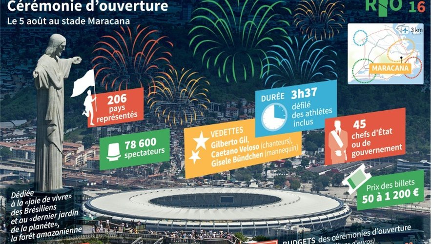 Jeux olympiques de Rio : la cérémonie d'ouverture