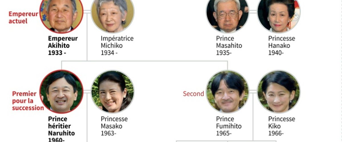 Japon : Akihito, les adieux d'un empereur adulé - Le Parisien