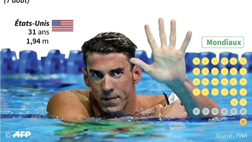 JO-2016: le palmarès de Michael Phelps