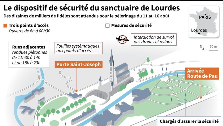 Le dispositif de sécurité du sanctuaire de Lourdes