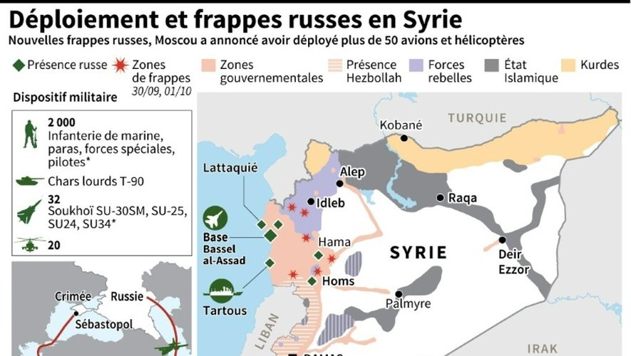 Déploiement, localisation des frappes russes en Syrie et carte des territoires contrôlés par le groupe de l'EI et autres forces
