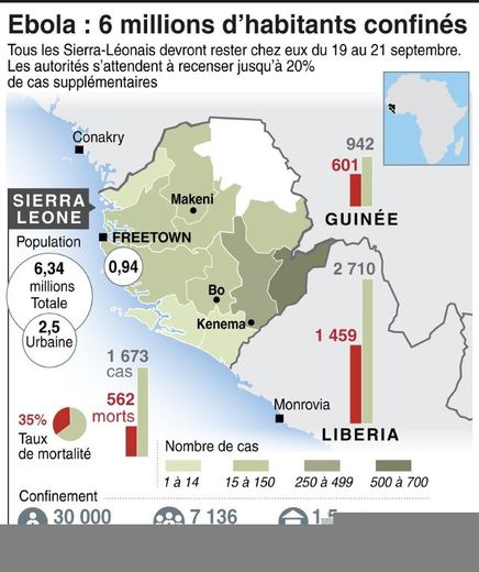 Ebola : 6 millions d'habitants confinés