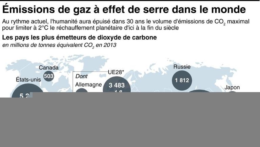 Emission de gaz à effet de serre dans le monde