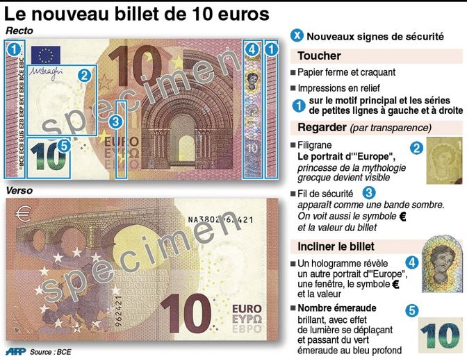 Le nouveau billet de 5 euros expliqué aux enfants, 5€ 