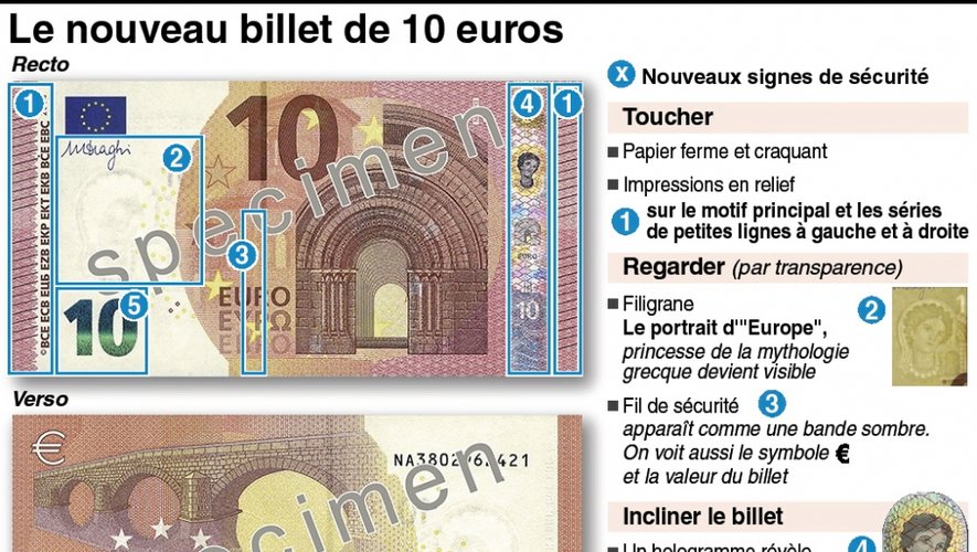 La Banque de France dévoile le nouveau billet de 10€