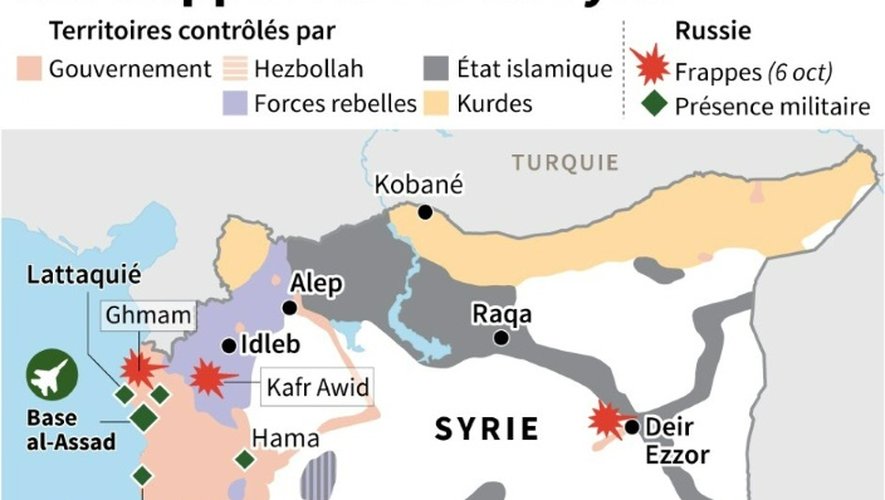 Positions et frappes aériennes russes sur la Syrie et zones de contrôles des différentes forces
