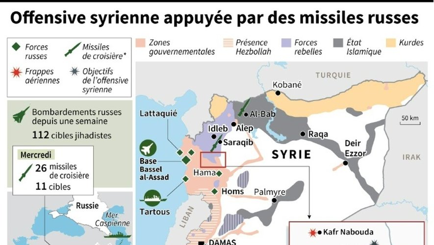 Offensive syrienne, missiles russes