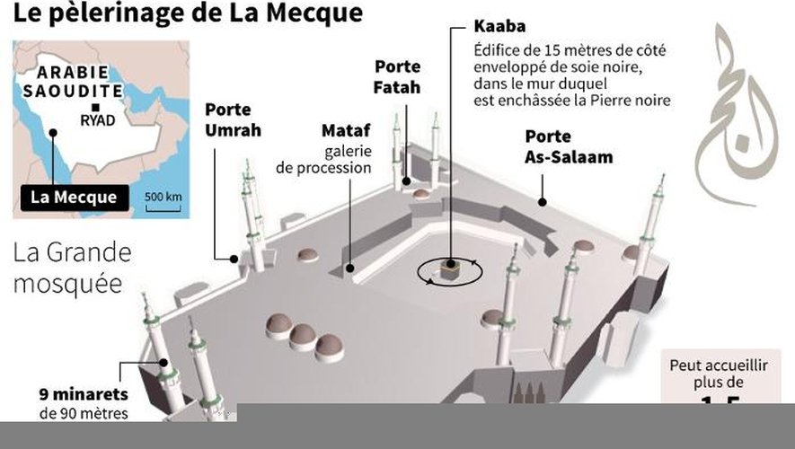 Carte de présentation du pèlerinage de La Mecque