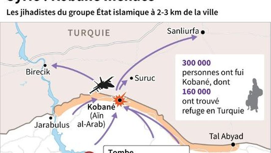 Localisation des combats et des réfugiés autour de Kobané, en Syrie