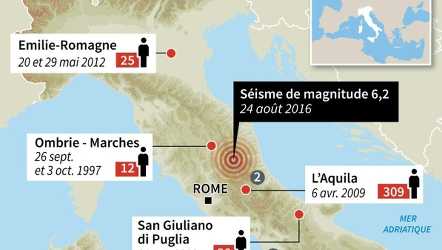 Italie : principaux séismes depuis 30 ans