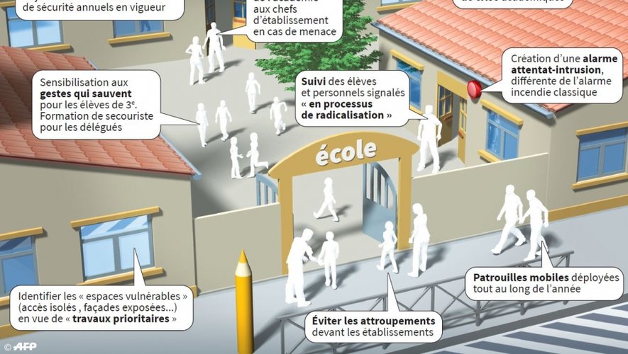 Mercredi, le gouvernement a détaillé les mesures qui seront prises dans les 64 000 établissements scolaires de France.