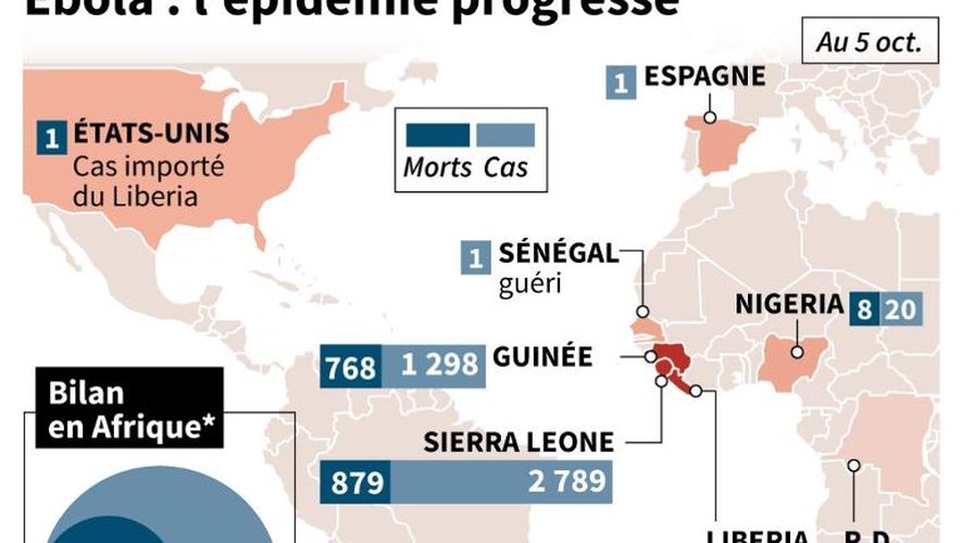 Ebola: bilan des victimes par pays de l'épidémie