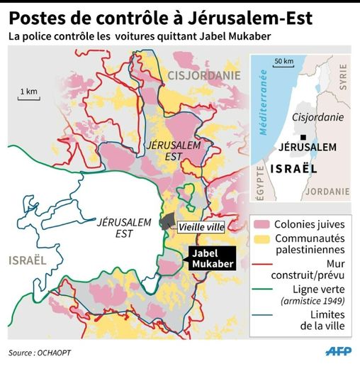 Postes de contrôle à Jérusalem-Est