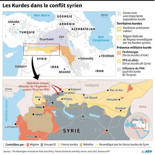 Les kurdes dans le conflit syrien