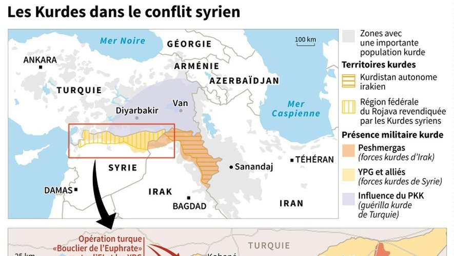 Les kurdes dans le conflit syrien