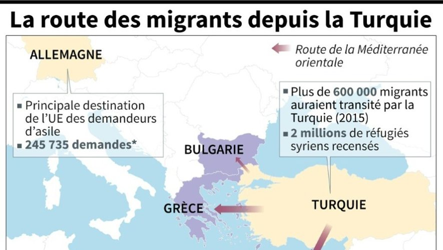 Le trajet des migrants vers l'Europe, en transit par la Turquie