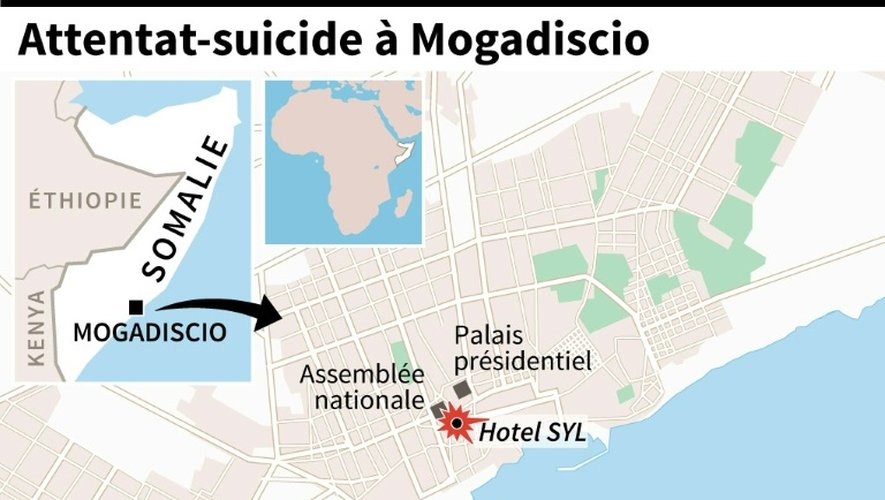Attentat-suicide à Mogadiscio