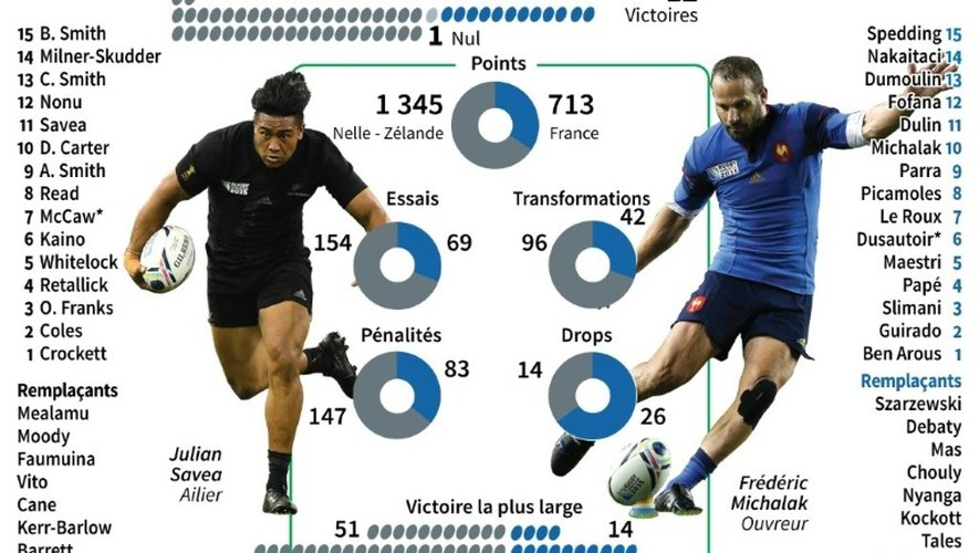 Présentation du quart de finale Nouvelle-Zélande - France du Mondial de rugby